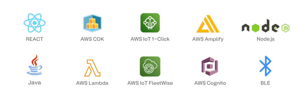 Project Specific of CRH